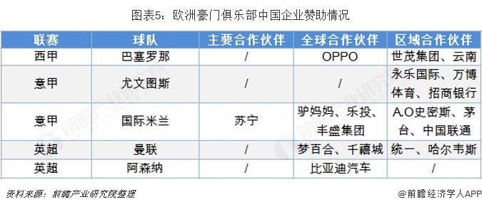 中国足球产业有前景吗,中国国际足球市场