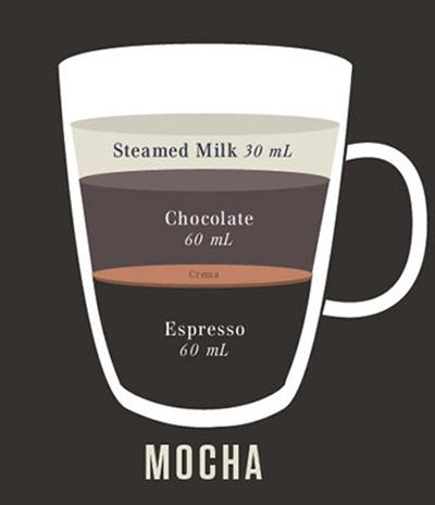 咖啡店如何点咖啡,一分钟教你咖啡店的入门咖啡