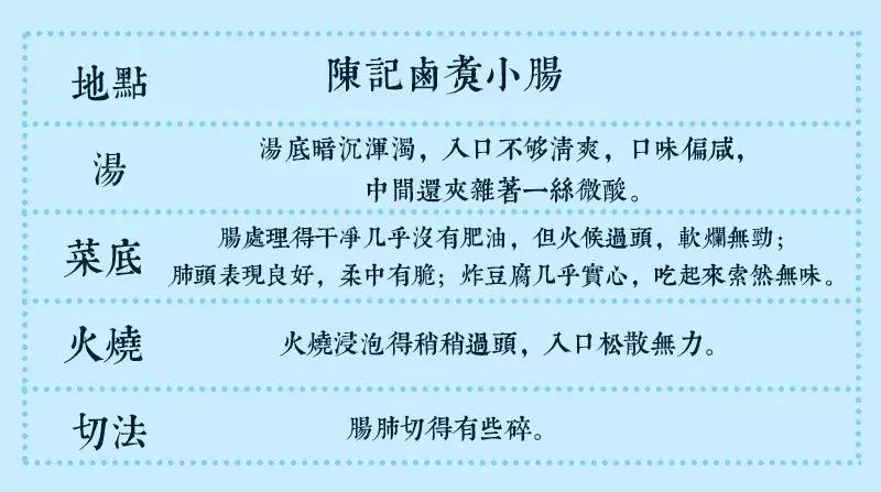 北京卤煮排名前十名,北京卤煮好评怎么评