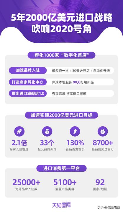 天猫国际入驻流程怎样的,天猫卖家如何入驻天猫奢品