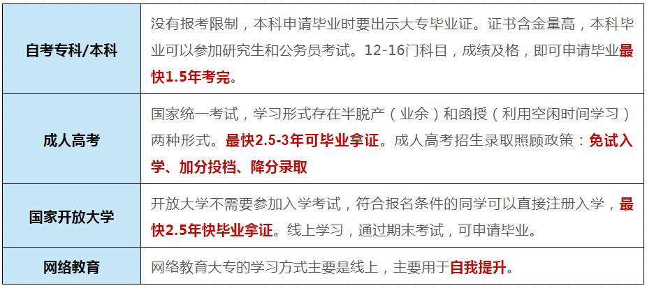 非全日制文凭好还是全日制文凭好,全日制和非全日制文凭有什么区别