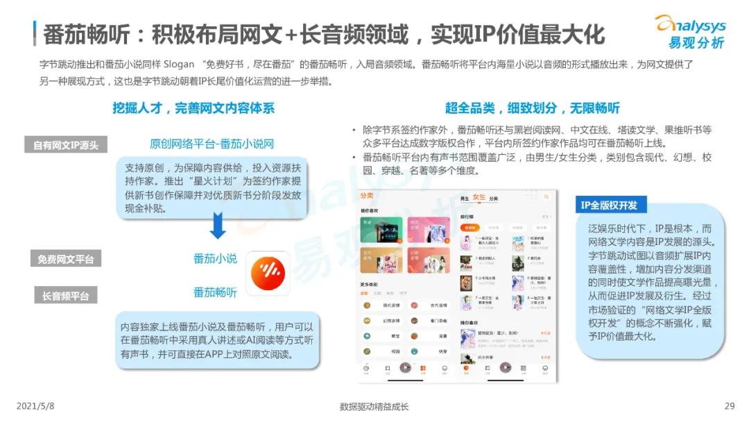 国内在线音频市场分析,2023在线音频市场规模
