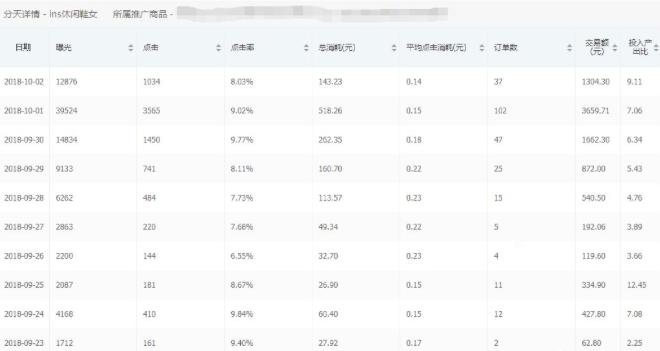 拼多多新店搜索推广怎样开最好,拼多多推广计划关键词出价
