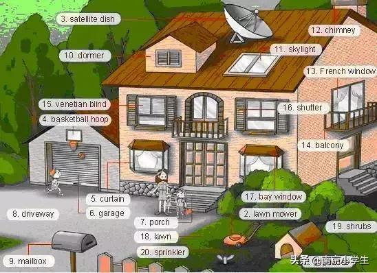 生活日常必考英语单词图片,场景记忆单词大全