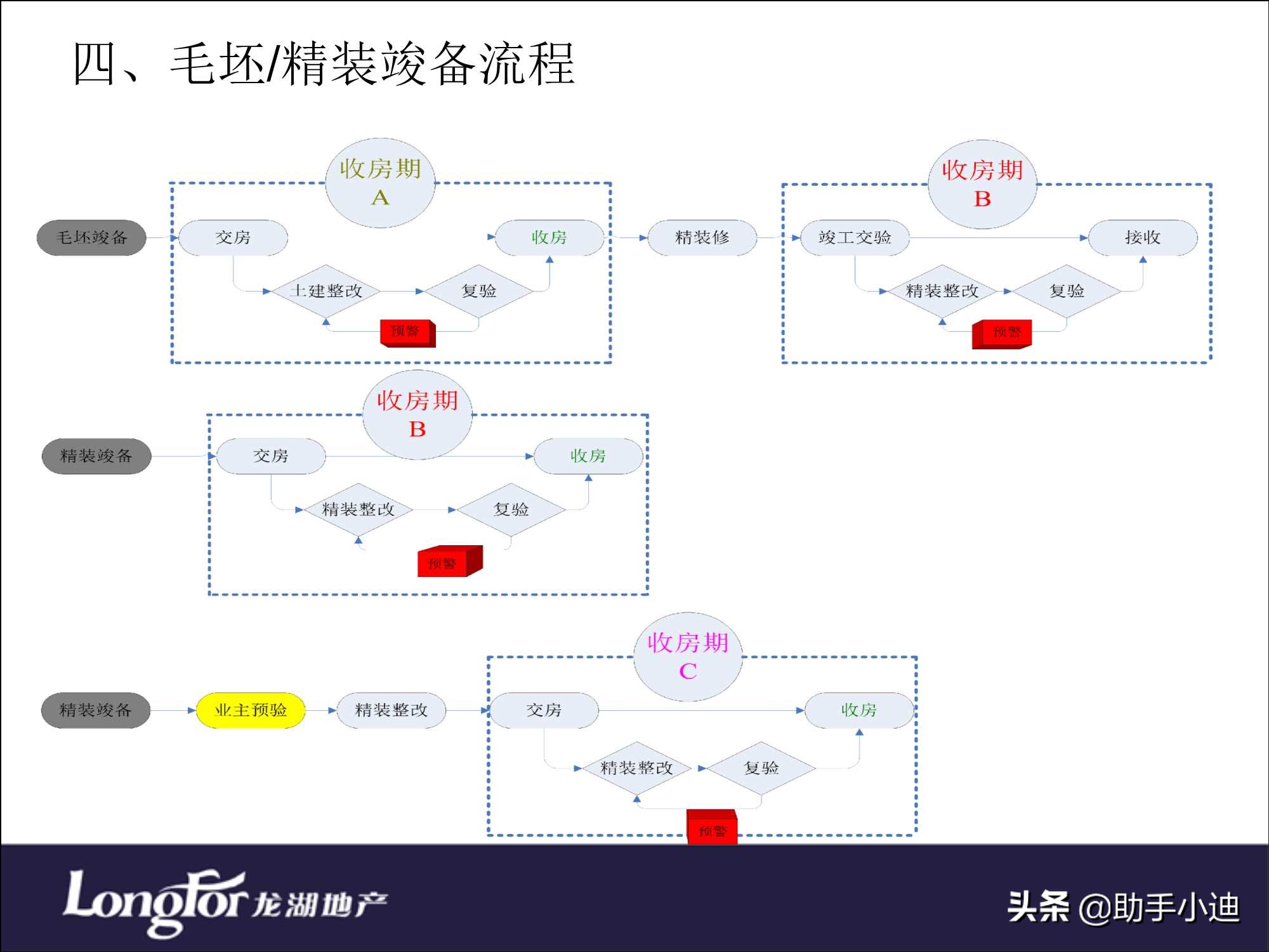 标杆房地产企业精装修,标杆房地产精装修模式