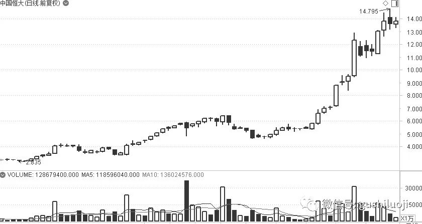 涨停板没封住第二天会回调吗,涨停板没有龙虎榜是好是坏