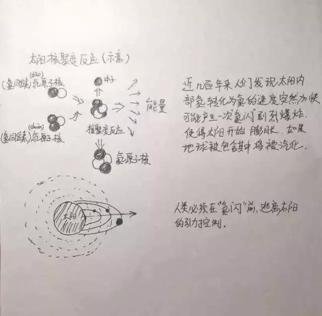 看完流浪地球跟孩子探讨什么,流浪地球手绘图片