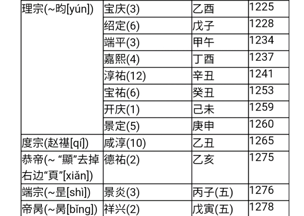 中国历代纪元表口诀,中国历代纪元表的总表