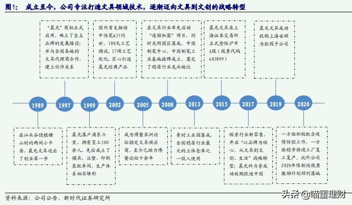 晨光文具开学必备文具清单,国民文具品牌