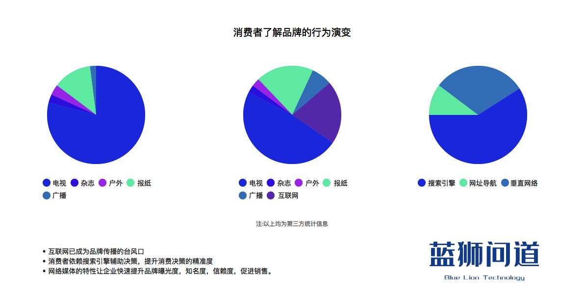 软文代发找发稿平台还是发稿公司,新闻媒体发稿