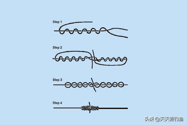 海竿鱼线怎么打结不断线,鱼线断线打结法