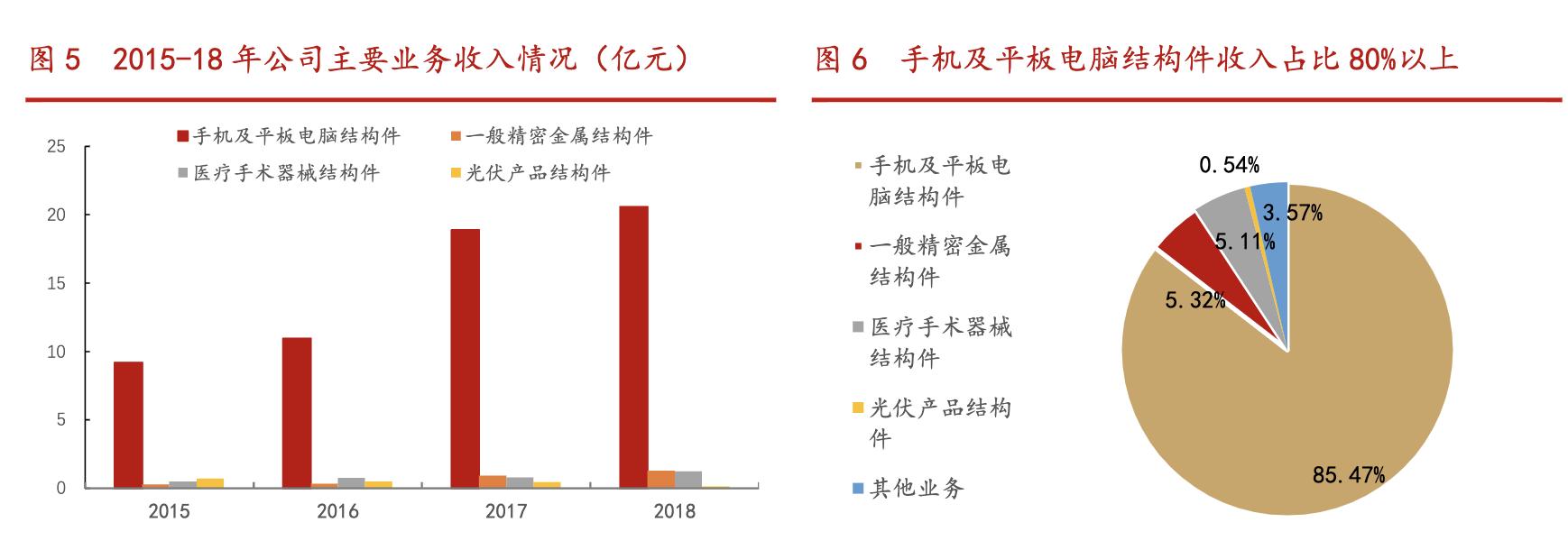 科森科技深度,科森科技精密电子