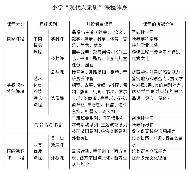 重庆所有民办学校,重庆的九年一贯制学校