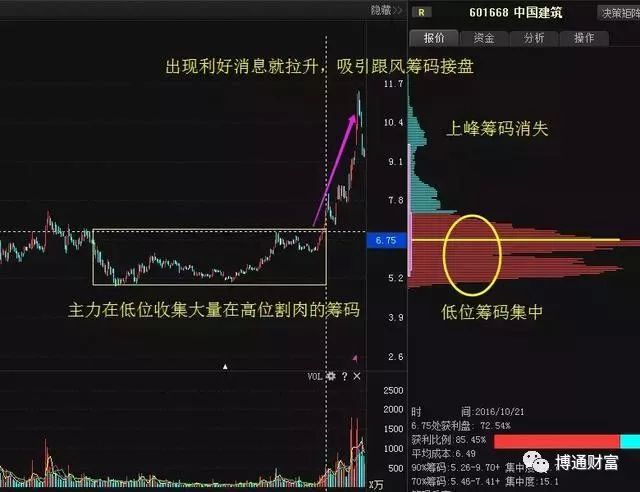 股票筹码分布怎么看,如何看股票的筹码分布图
