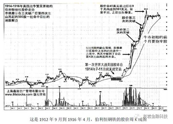 交易之王～杰西李佛摩