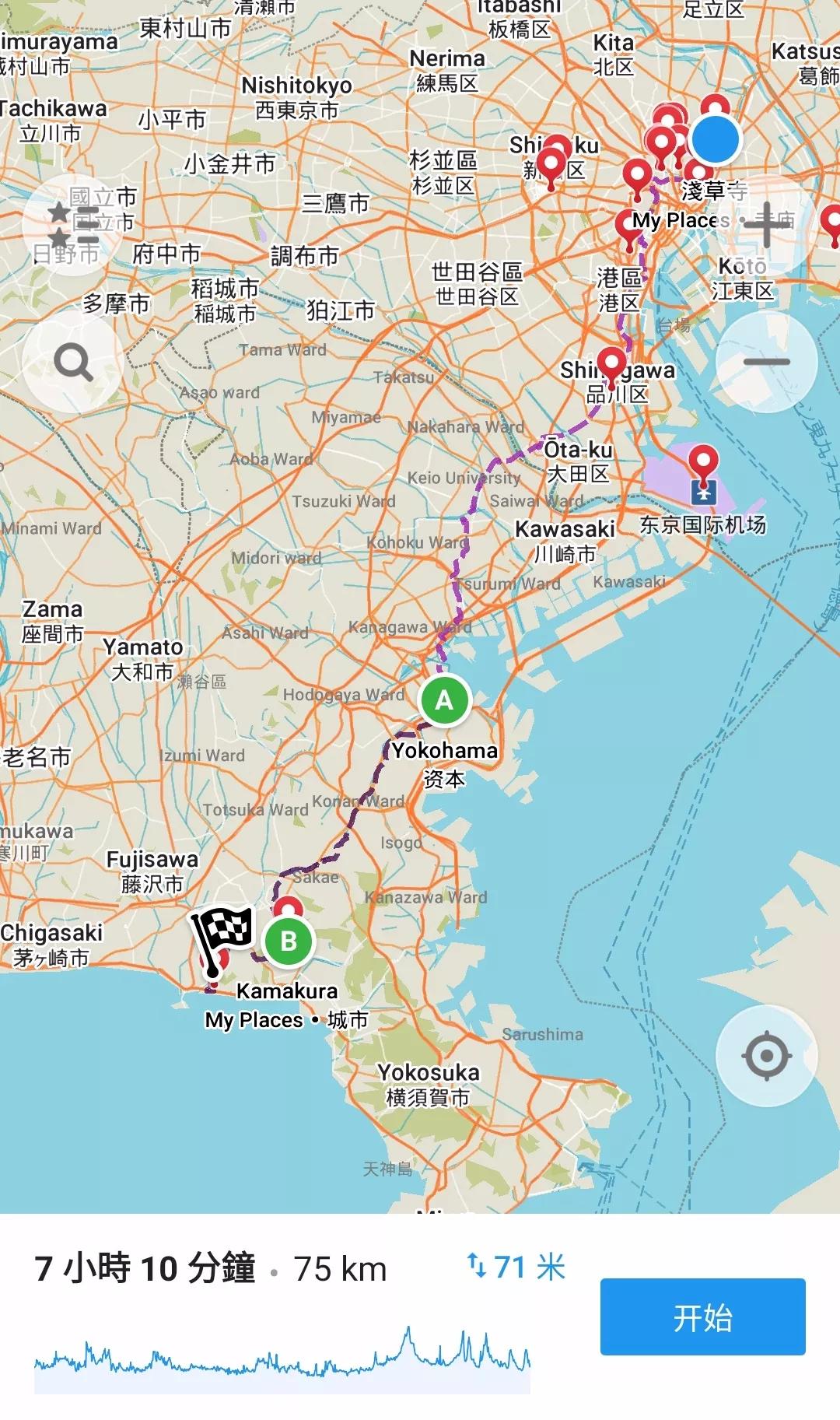 东京至富士山骑行,骑行日本