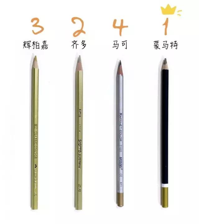 青竹画材专业彩铅怎么样,彩铅写实画材