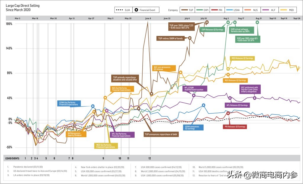 9月美直企股表现优异