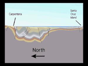 冰川地貌断层图,喀斯特溶蚀地貌的形成过程图片