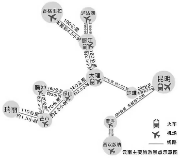 昆明旅游攻略必去景点有哪些地方,昆明旅游有哪些好地方和景点推荐