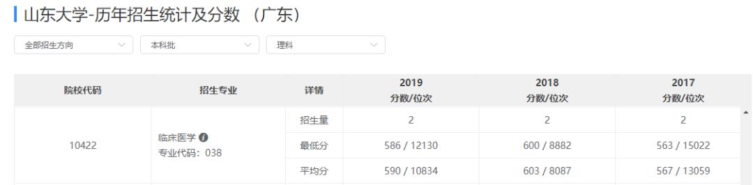 以后想出来当医生要报考什么专业,想考能做手术的医生要考什么专业
