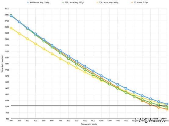 美军西格绍尔mg338机枪展示,mg338机枪使用多少毫米子弹