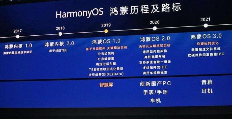 华为出圈“求生存”：卖车、卖化妆品，还带着鸿蒙2.0回来了