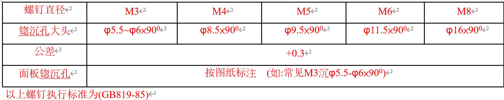 钣金工艺手册,钣金冲压工艺手册视频