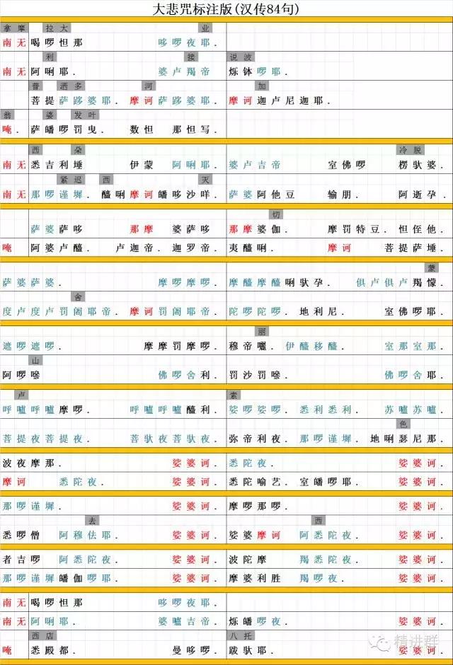 观音菩萨十二大愿大悲咒,观音菩萨大悲咒
