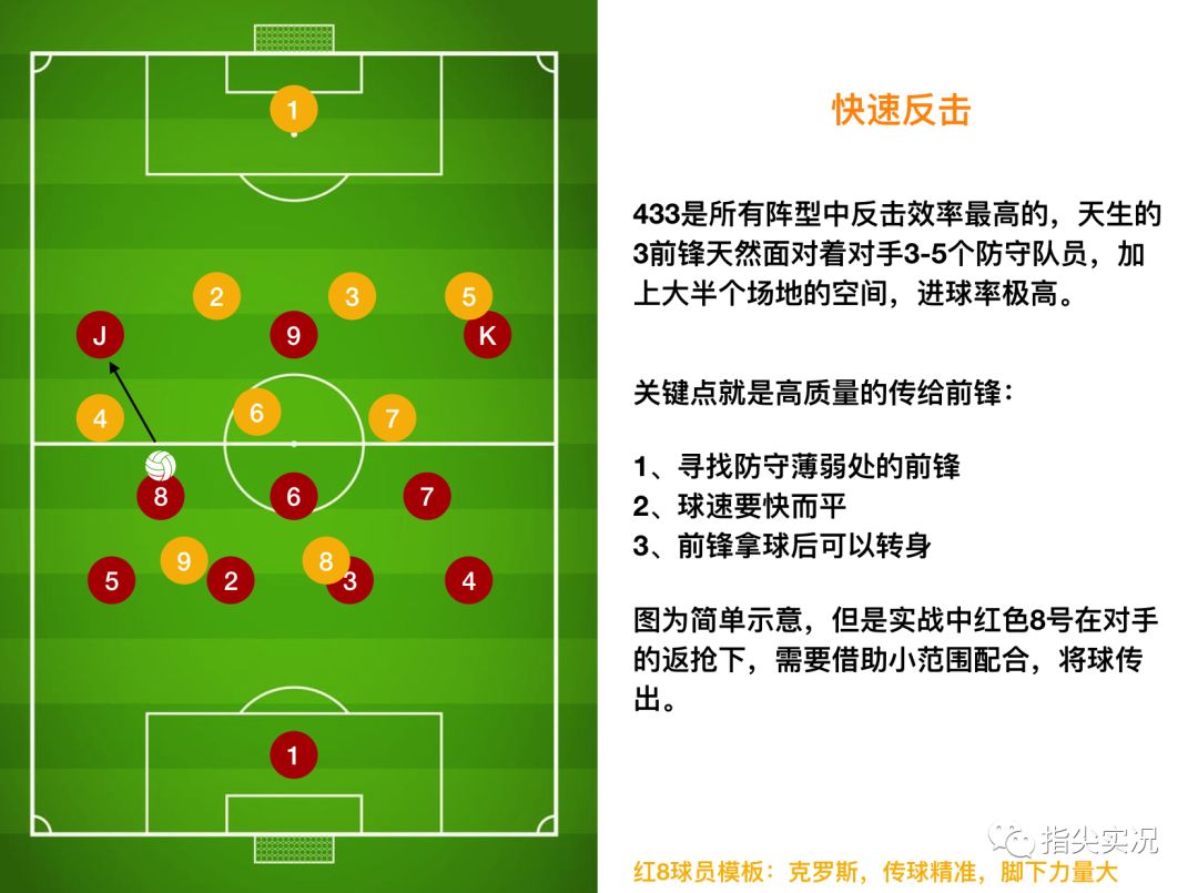 「深度」拳头比脑大详解4-3-3阵容的攻守