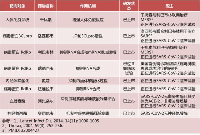 新冠肺炎疫情防控第九版,新冠肺炎疫情防控总方针