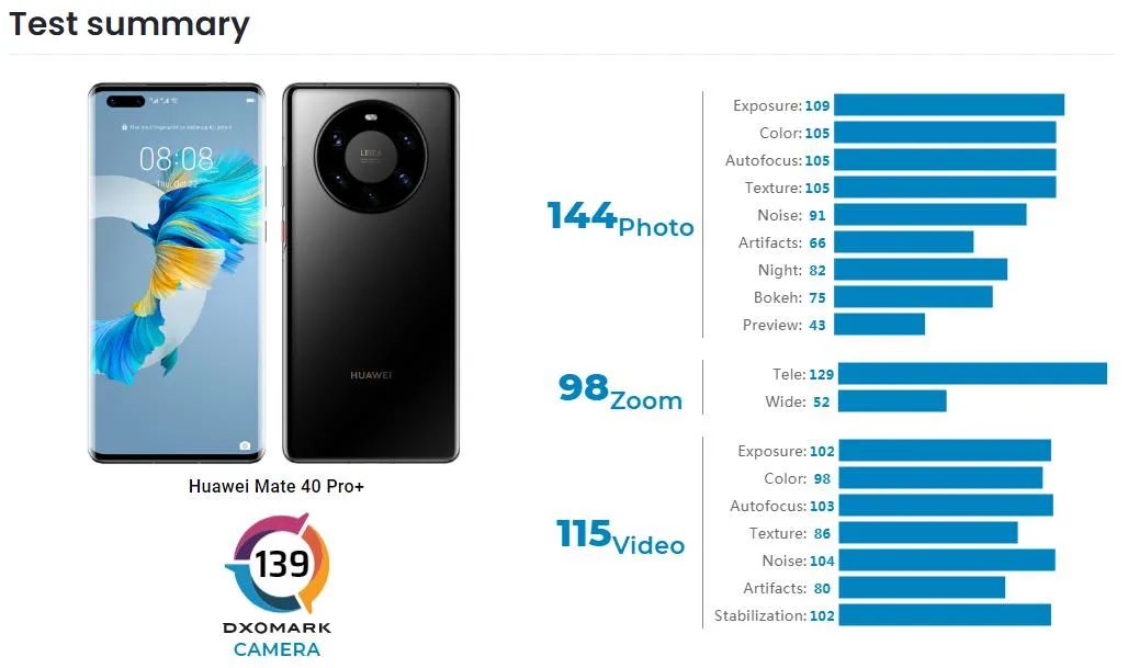 iphone13pro像素评测,iphone13pro测评大头