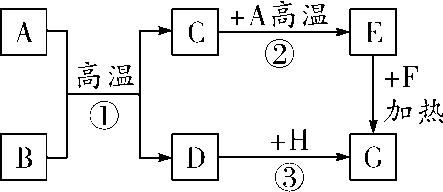 物质的转化与推断会用到的物质,初三化学上册的物质转化与推断
