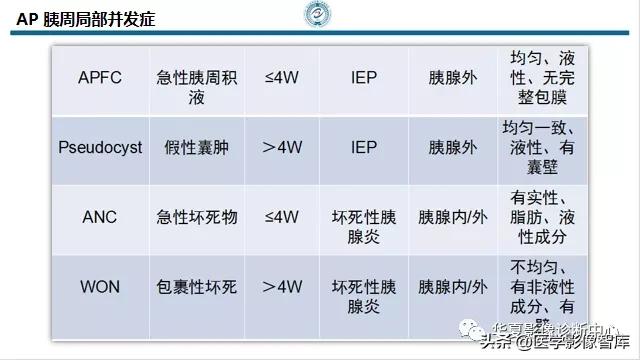 核磁ct都显示急性胰腺炎,急性坏死性胰腺炎的ct表现