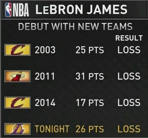 湖人vs勇士詹姆斯最后一球,19-20nba总决赛湖人第一场比赛