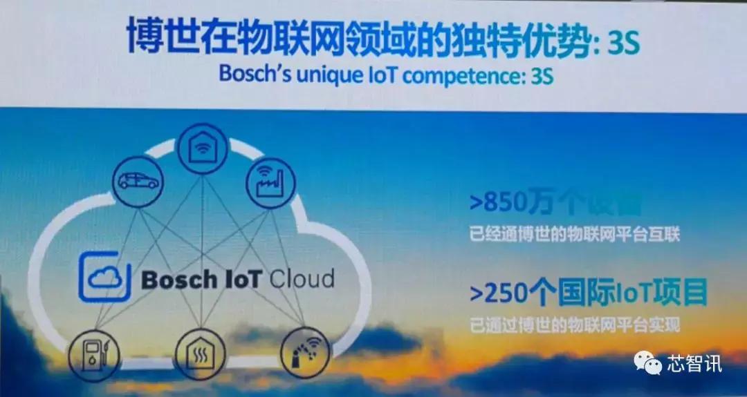 BOSCH传感器推出多款全新产品：互动式激光投影模组引关注！