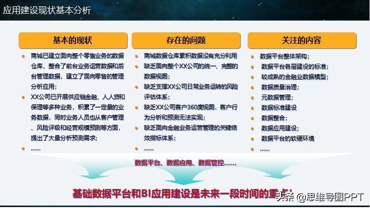 大数据分析ppt报告,大数据分析难不难学