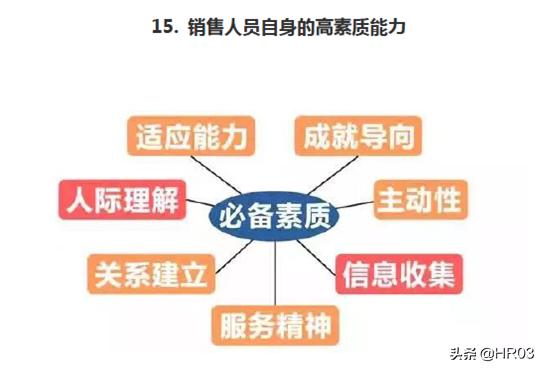 华为公司最全版人力资源管理手册,华为人力资源规划工作分析