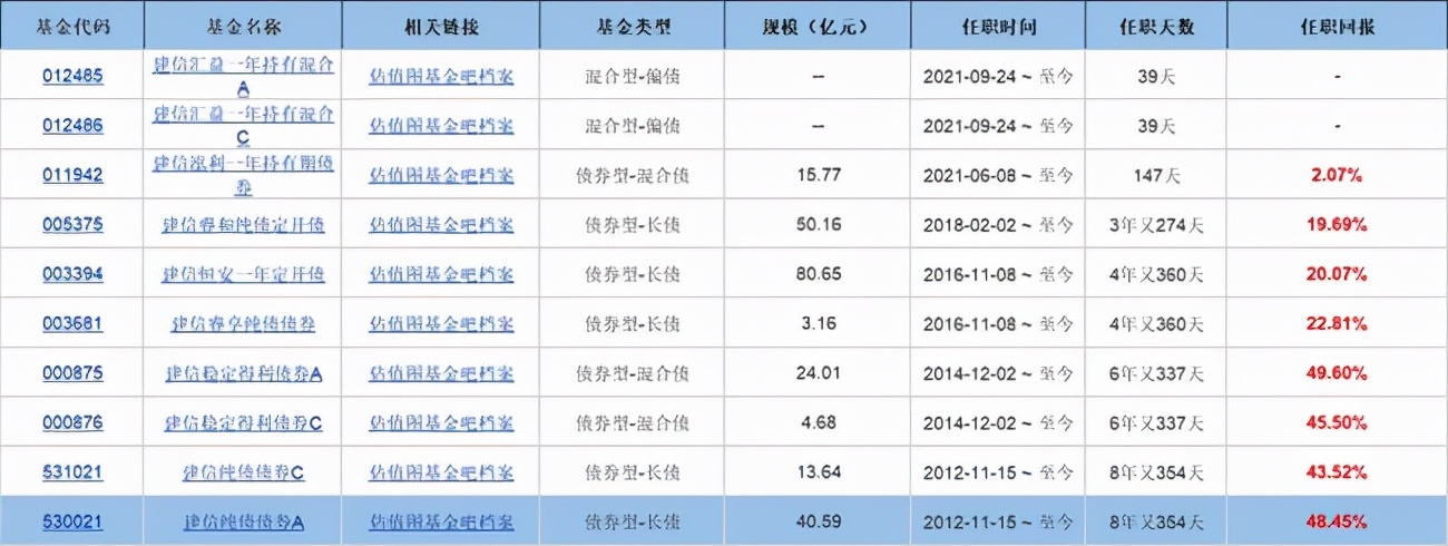 十大适合长期持有的债基,机构评级十大股票