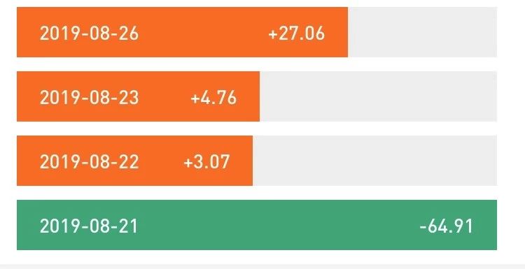 支付宝钻石会员鸡肋,最新支付宝有哪些好的产品