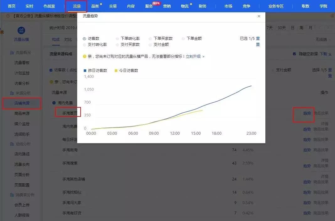 如何增加手淘其他店铺详情流量,影响店铺手淘首页流量的因素