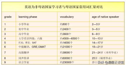 易易云英语教育讲座,易云国际教育交流会