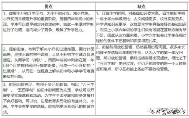成都四年制小学,成都小学5+4模式有哪些学校