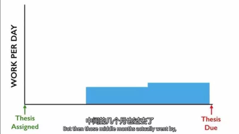 ted演讲的拖延症有哪几种分类,ted演讲拖延症的猴子