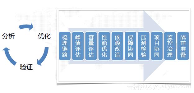 2018双十一电商创业,双十一电商平台的大促玩法