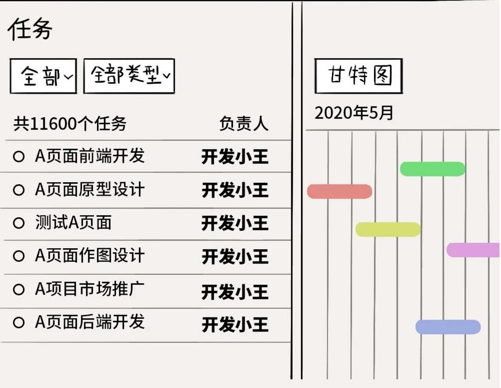互联网行业下行程序员的出路,程序员小厂工资高还是大厂高
