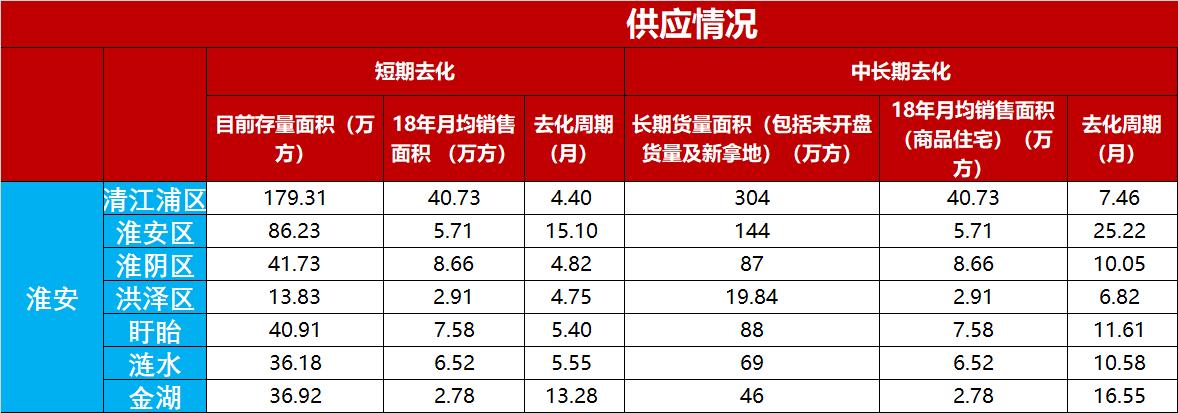 淮安盱眙县楼市,淮安房价与涟水房价有多大区别