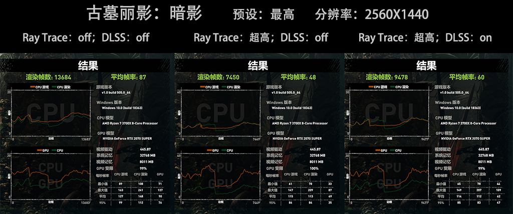 疫情复工后的报复性消费,复工后的报复消费