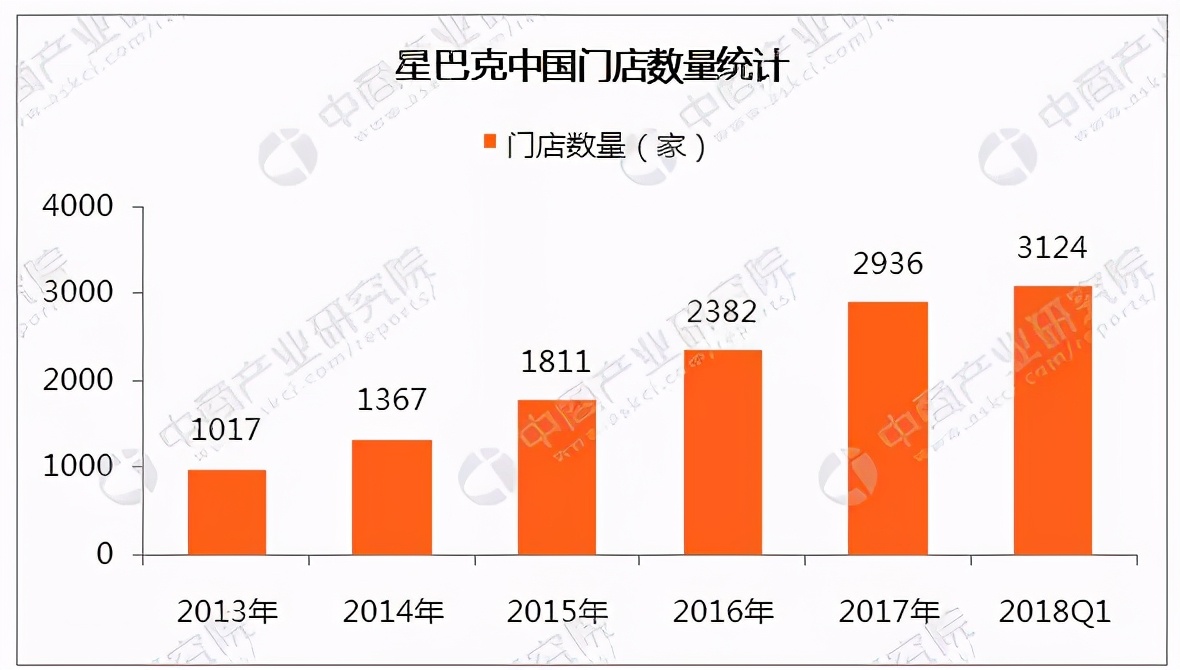 我用咖啡续命，但咖啡馆的命却“悬”了