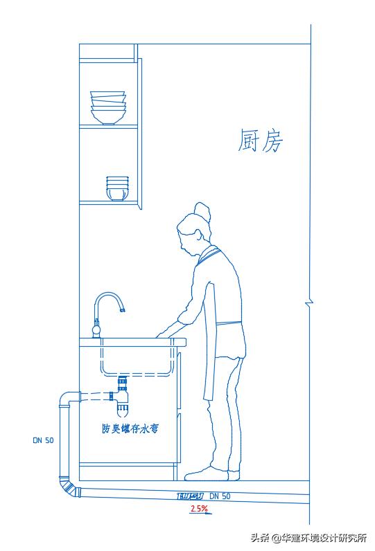 存水弯住宅设计规范,装修安装存水弯的效果